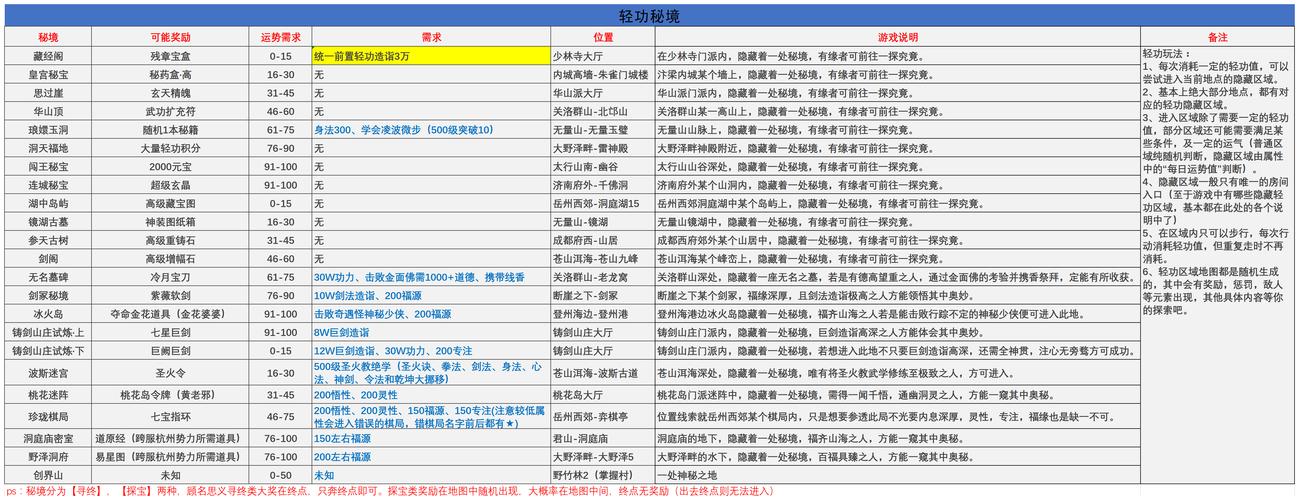 烟雨江湖深度揭秘，九幽引秘籍获取全攻略，解锁武林绝学的秘密通道