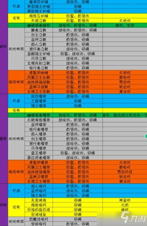 地下城堡3深度解析，揭秘魂之诗最强组合搭配策略