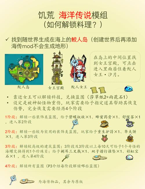 饥荒海难DLC，终极生存指南，解锁海岛冒险新篇章