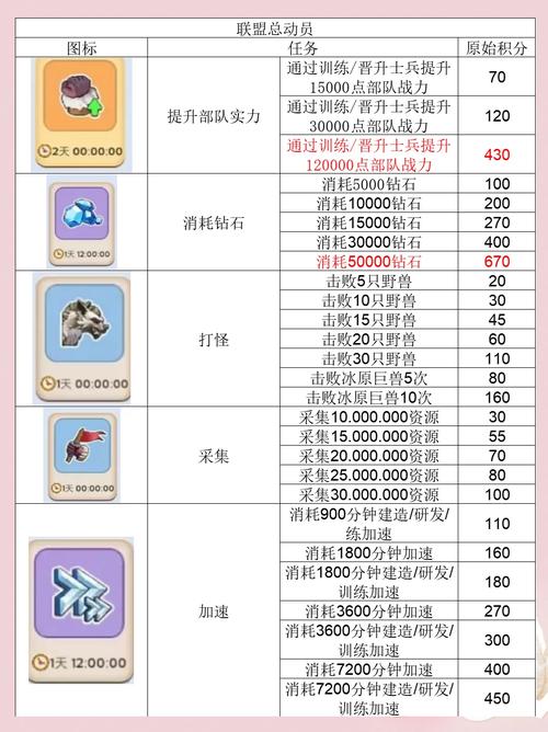 一梦江湖零氪玩家速升秘籍，高效升级全攻略