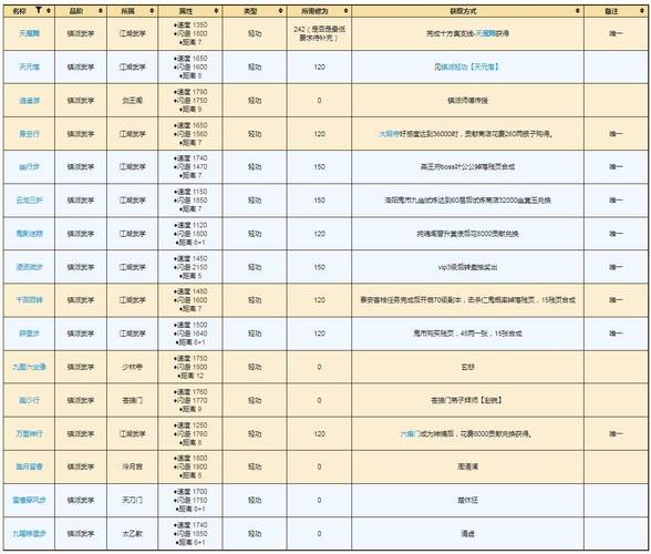 烟雨江湖深度解析，少林镇派武学获取全攻略