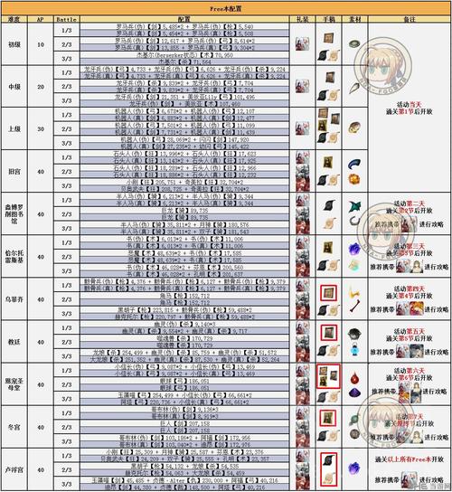 FGO玩家必看，赝作活动真伪手稿高效掉落策略全揭秘