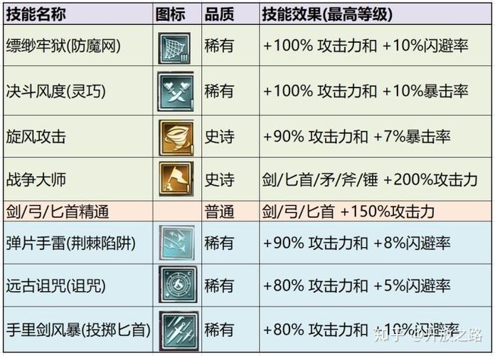 峨眉绝技大揭秘，剑侠情缘手游峨眉职业技能深度剖析与实战攻略