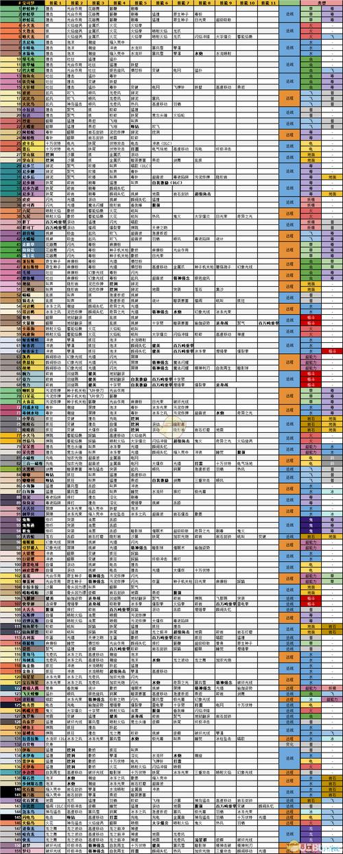 宝可梦探险寻宝深度攻略，解锁启程草原1-2的完美通关秘籍