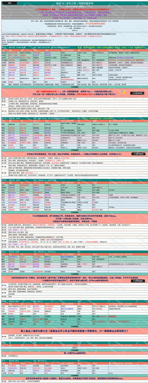 地下城堡3，全面解析品质进阶秘籍，打造无敌战队！