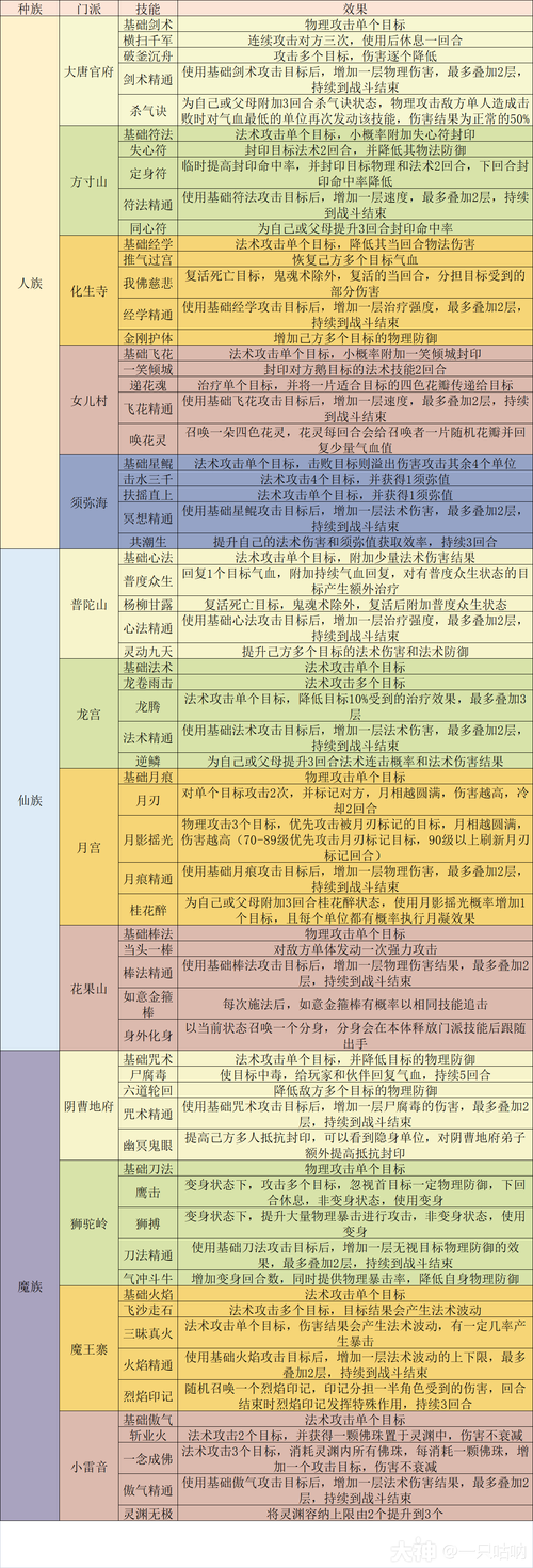 梦幻西游手游深度解析，女儿村快速升级攻略与实战技巧