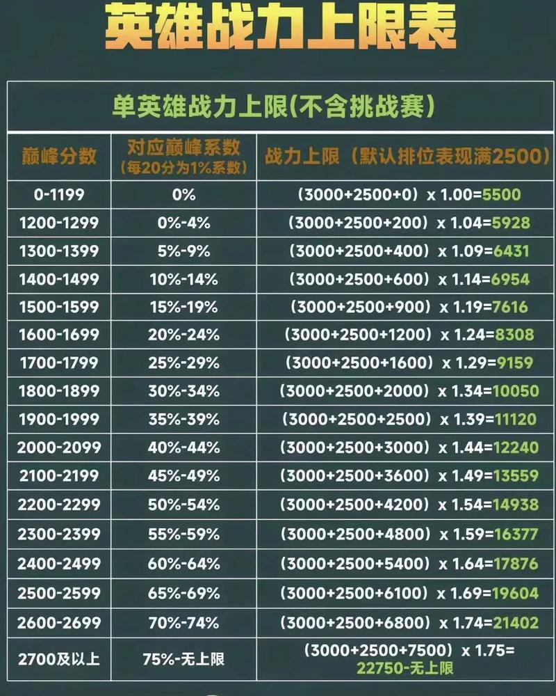 王者荣耀巅峰赛分段揭秘，1400、1600、1800分究竟对应哪些段位？