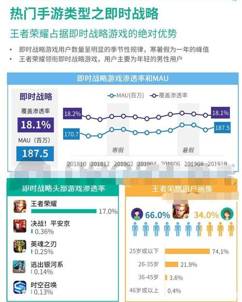 王者荣耀战队赛季深度解析，揭秘个人每周活跃点上限与高效提升策略