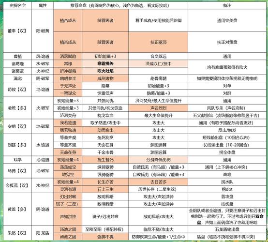 异星探险家必备，详尽物品图鉴，揭秘未知星球的珍稀宝藏