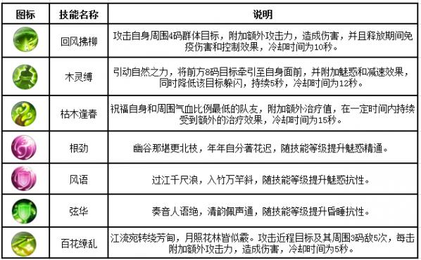 诛仙手游，揭秘无相获取秘籍与战力飙升攻略