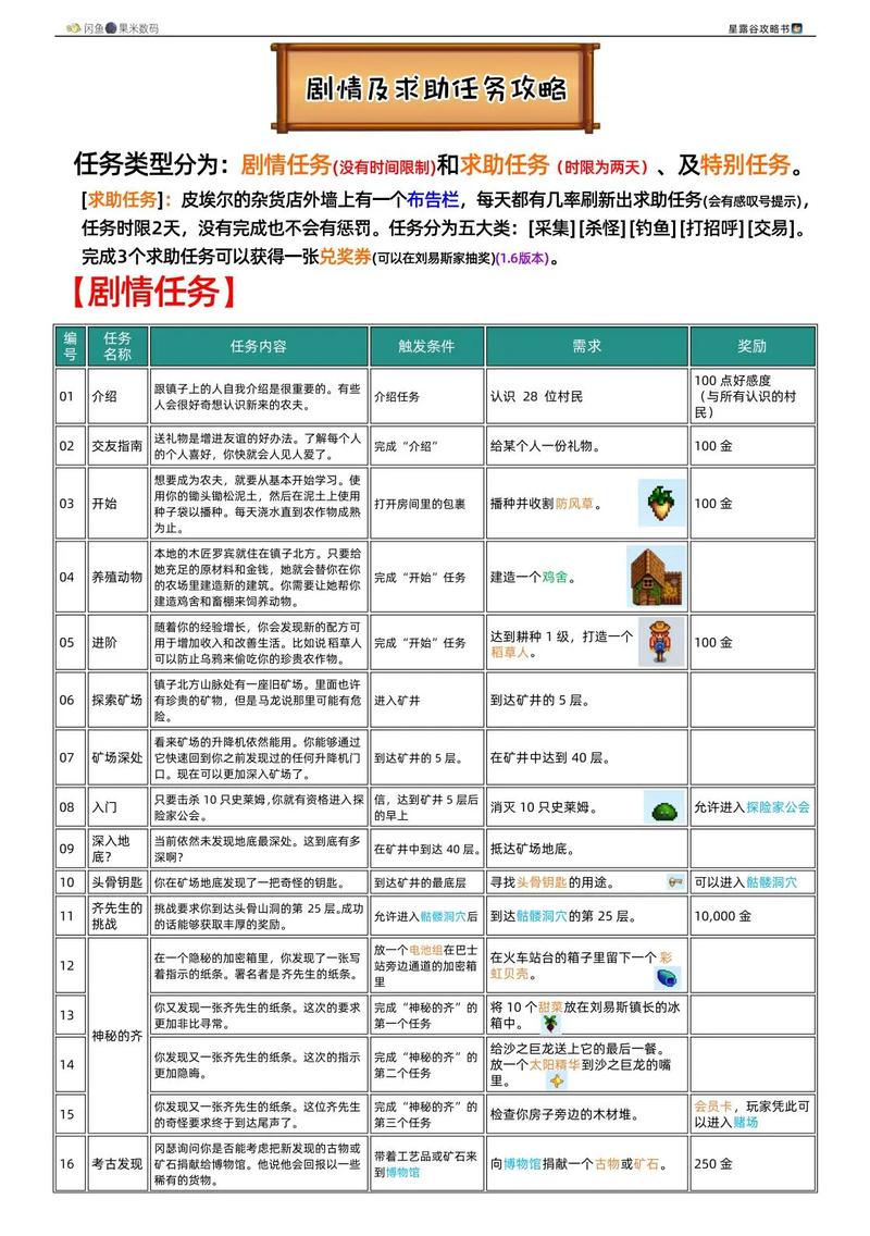 星露谷物语深度攻略，全面掌握角色行程与礼物喜好，解锁完美社交链！