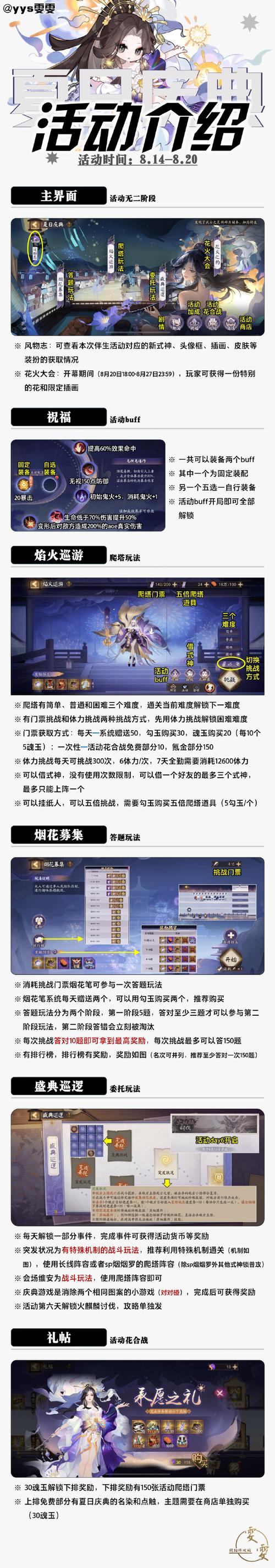 阴阳师角色烟烟罗声优大揭秘，声优深度剖析与实战攻略