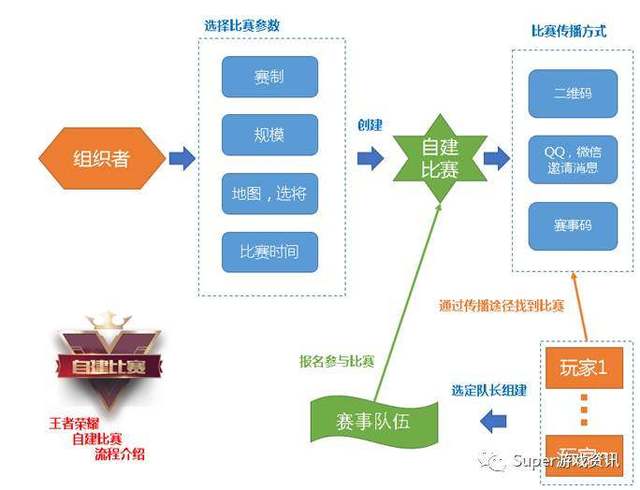 王者荣耀手Q互动标识揭秘，荣耀摘星手称号获取秘籍与赛事深度剖析