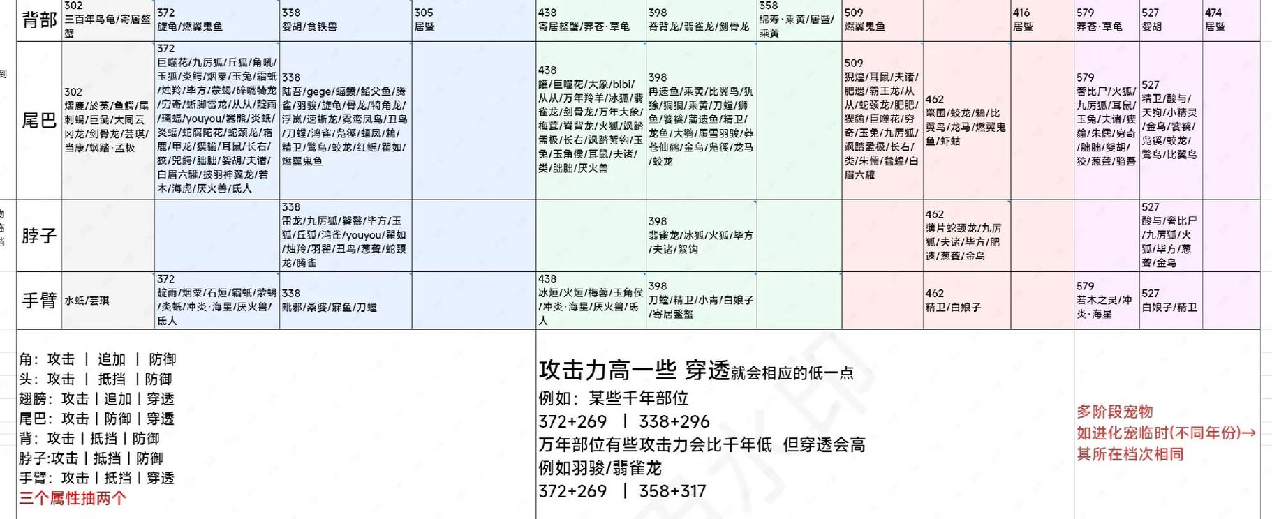 妄想山海，山蜘蛛全面解析与资质培养攻略