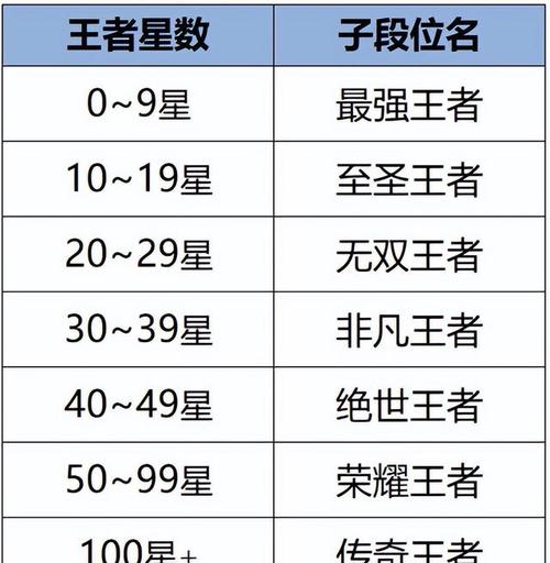 王者荣耀分路段位全揭秘，精准攻略助你赛场称雄