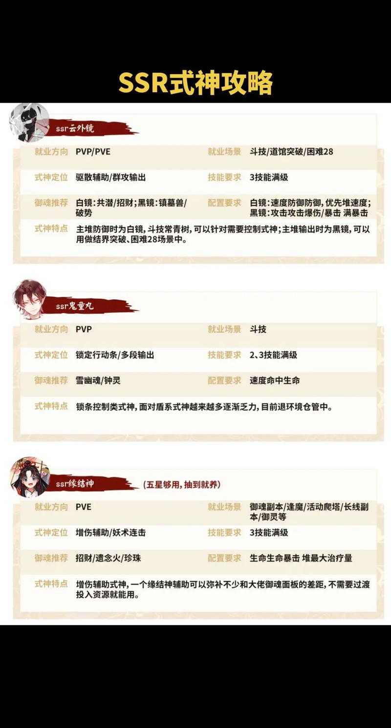 阴阳师深度解析，非川猿式神独特技能全攻略