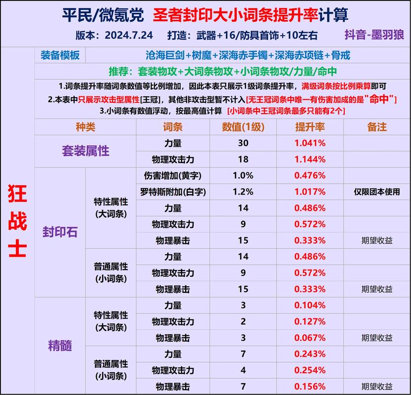 DNF手游，高效攻略！揭秘徽章快速获取秘籍