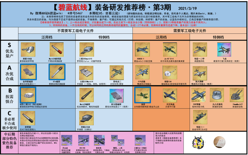 碧蓝航线科研船速刷经验攻略，高效提升战斗力秘籍