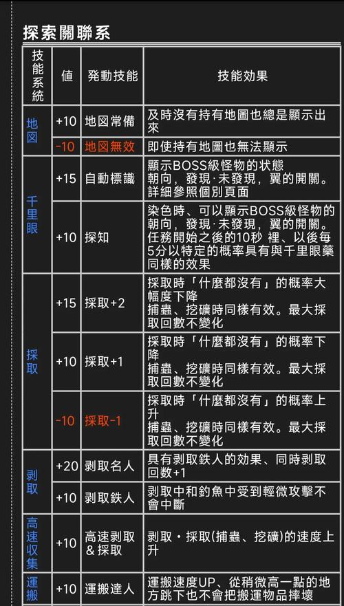 怪物猎人曙光，轻装骑士角色解锁秘籍与全攻略详解