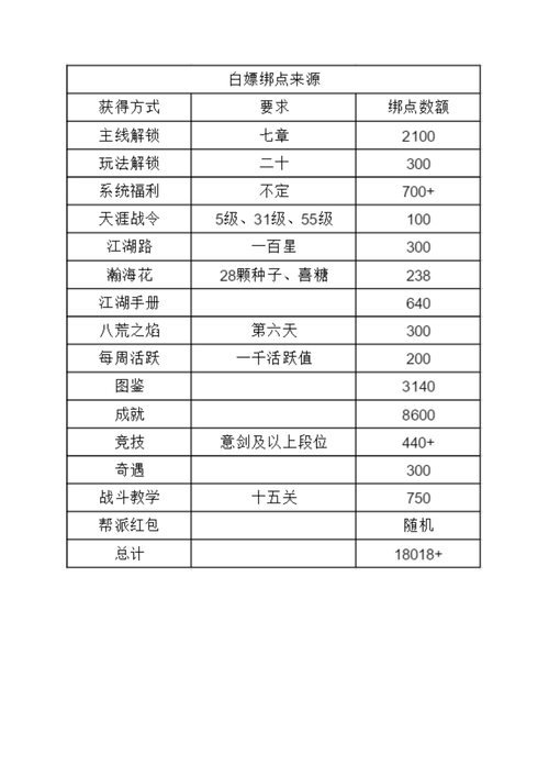 手游攻略，揭秘天涯明月刀桃花坠获取秘籍