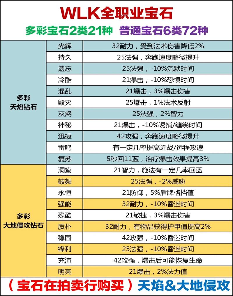 佛门荣耀之战，神武3手游佛门角色宝石搭配终极攻略