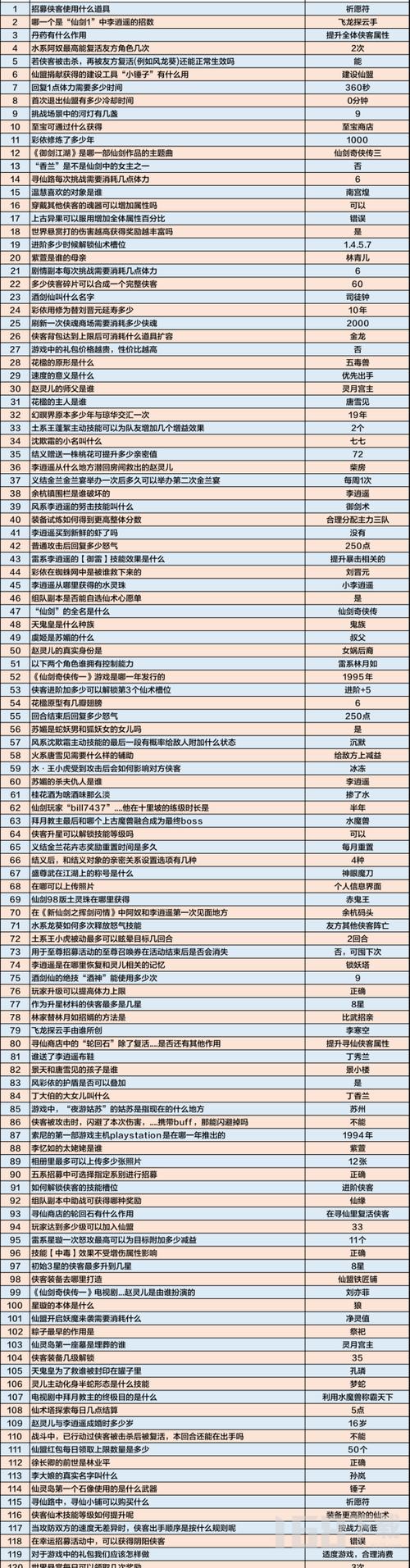 新仙剑奇侠传之挥剑问情，第三章宝箱解锁秘籍大公开