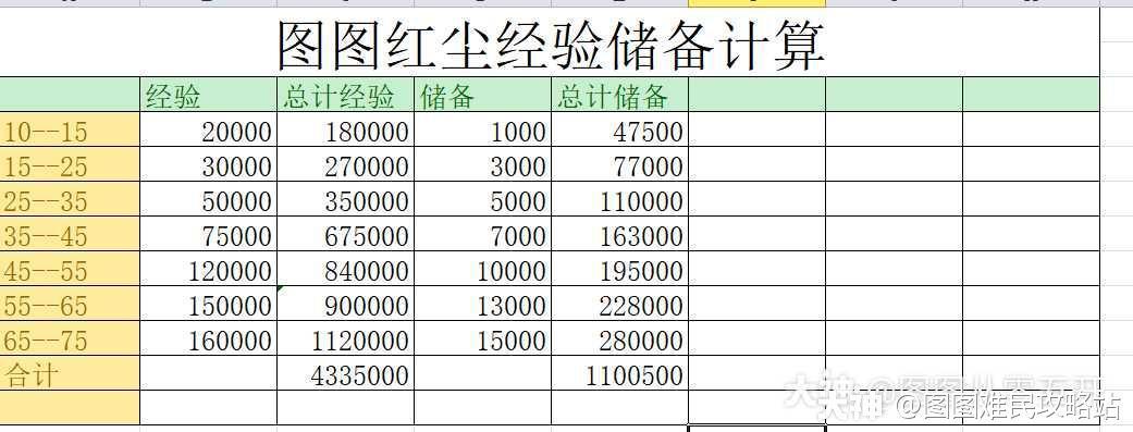 梦幻西游无双版，红尘试炼深度攻略，解锁隐藏奖励秘籍