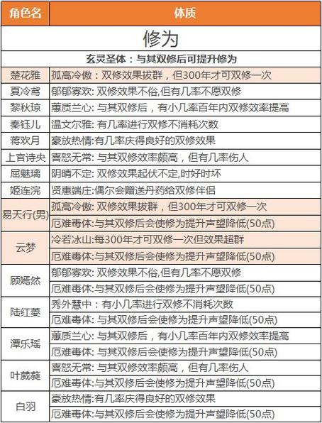 神雕侠侣2手游绝学揭秘，武学修炼全攻略与突破上限技巧