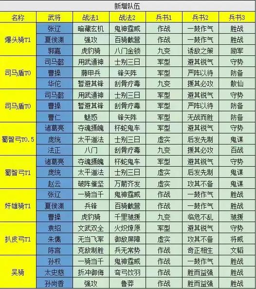 赵云开荒大揭秘！三国志·战略版赵云战法搭配与最佳阵容战术深度剖析