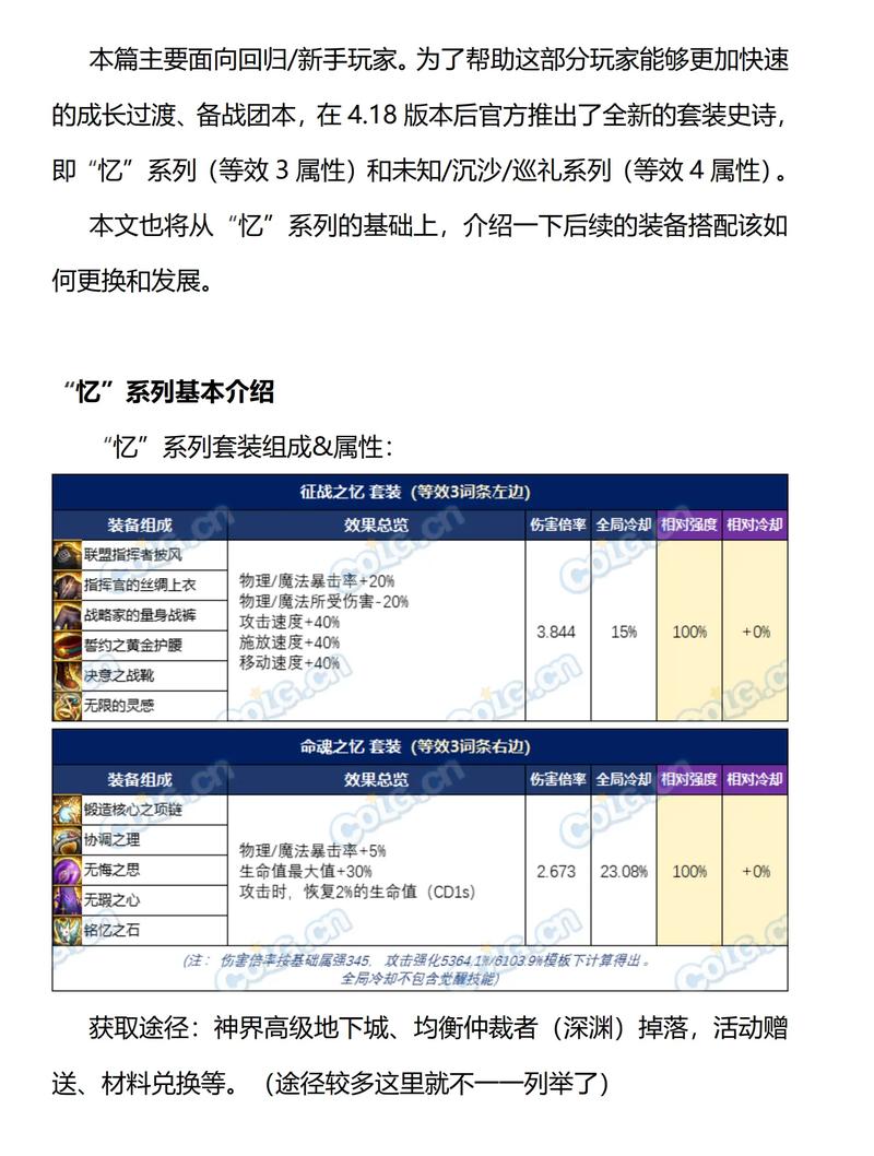 DNF词条大改版，战法流派搭配全解析与前瞻