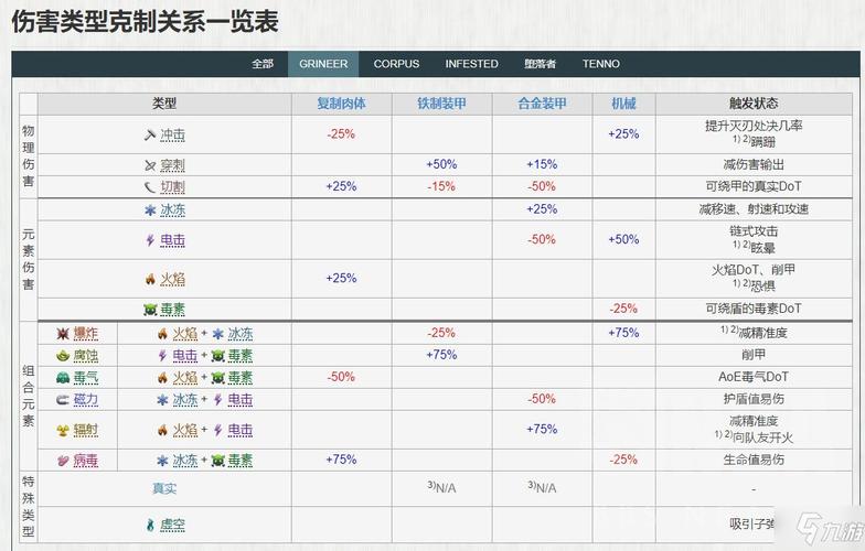 星际战甲新手攻略，开局战甲最佳选择揭秘