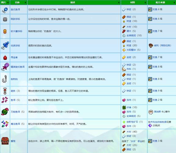 星露谷物语，甜蜜制造大师——全面揭秘糖的多样获取秘籍