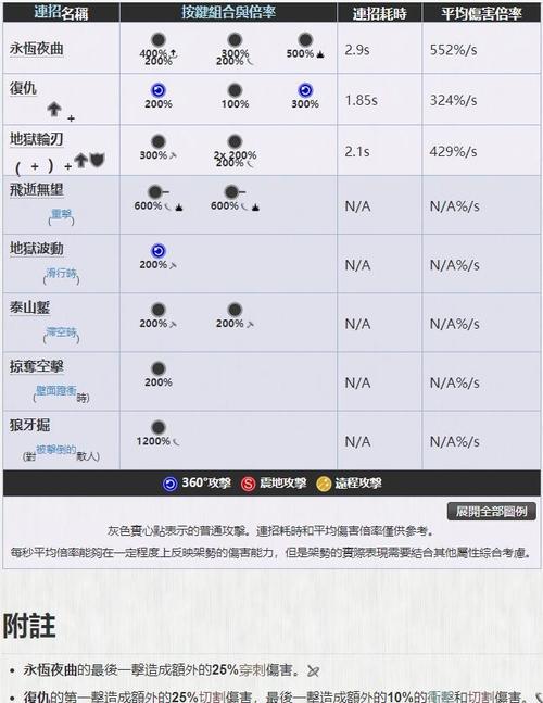 星际战甲新手攻略，近战武器选择与实战技巧揭秘