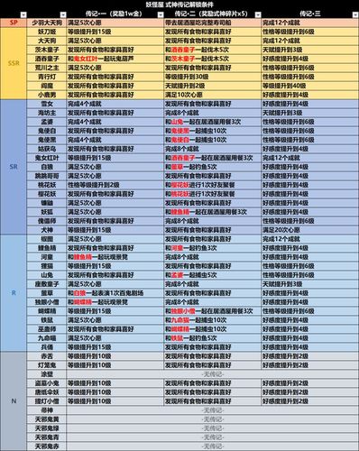 阴阳师妖怪屋樱月町活动奖励全揭秘，珍稀式神、限定道具等你拿！