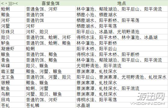 古剑奇谭3深度解析，研究选择与制作材料全攻略