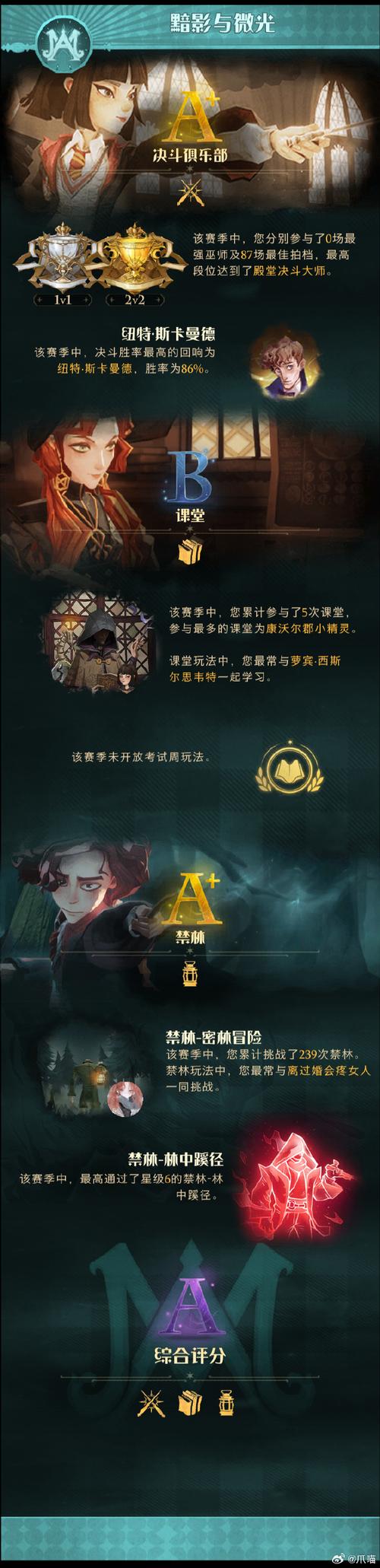 哈利波特魔法觉醒，揭秘高效克制厉火动物园战术策略