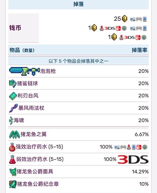 泰拉瑞亚地牢探险攻略，高效刷怪与顶级装备掉落详解