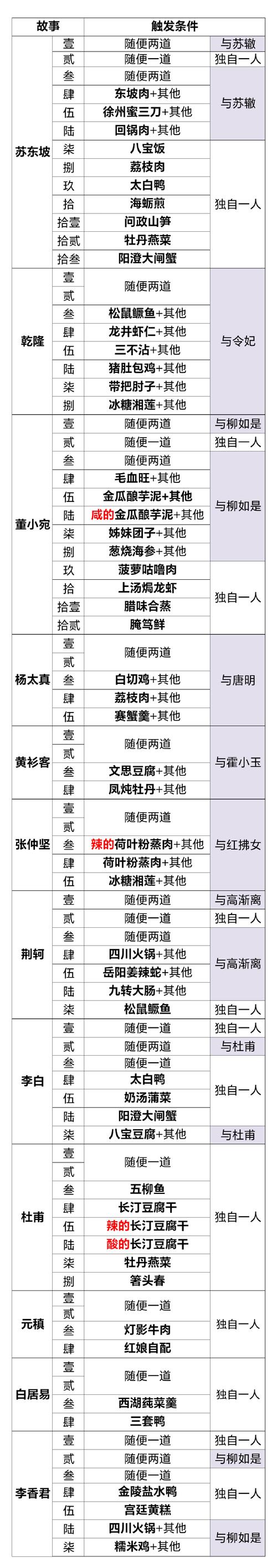 手游攻略大揭秘，食物语嬉闹躲藏蘑菇屋密码全解析