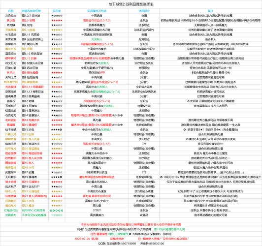 地下城堡2深度攻略，揭秘高效战利品获取策略