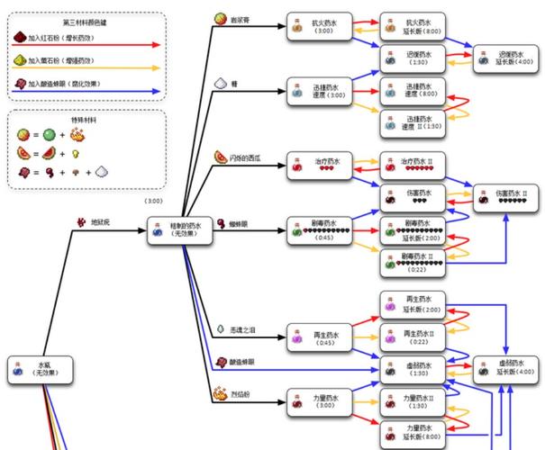 我的世界基岩版炼药大赛全攻略，解锁所有神秘配方！