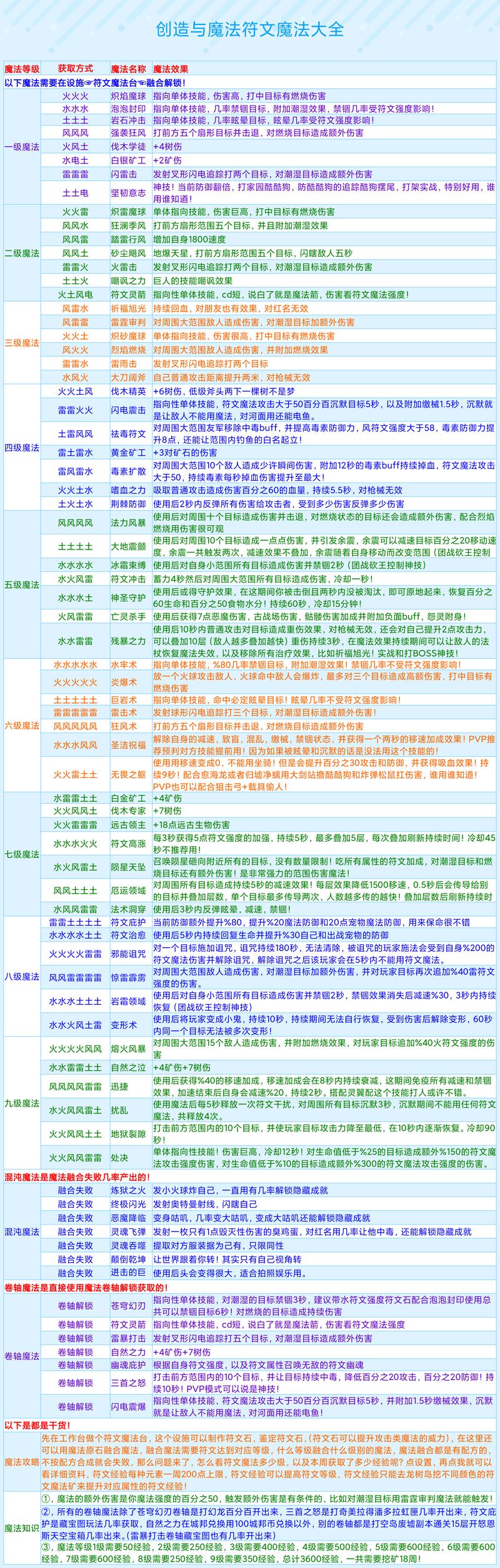 我的世界基岩版炼药大赛全攻略，解锁所有神秘配方！