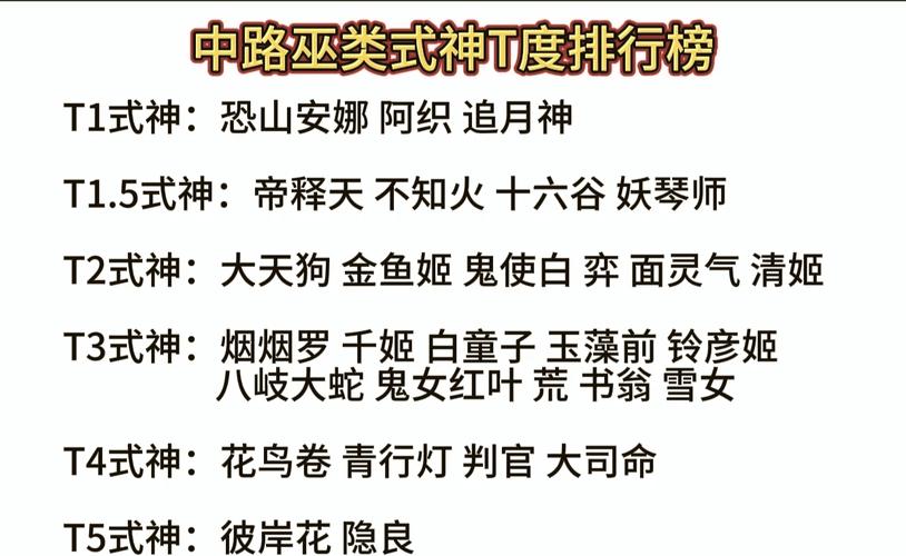 阴阳师守护契约抽卡全解析，宠物UP池出率大揭秘，抽还是不抽？