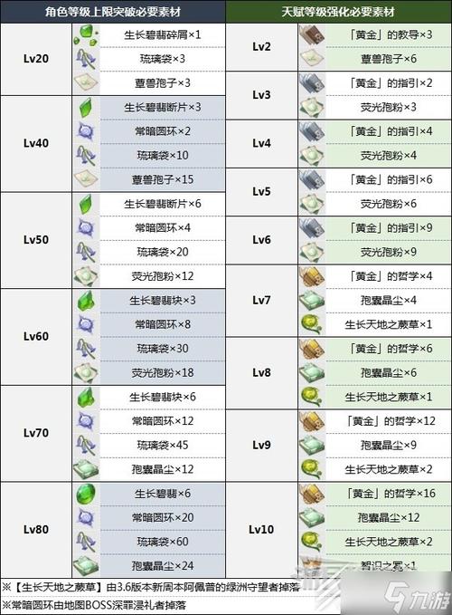 原神圣显之钥武器突破材料全揭秘，助你轻松提升战力！