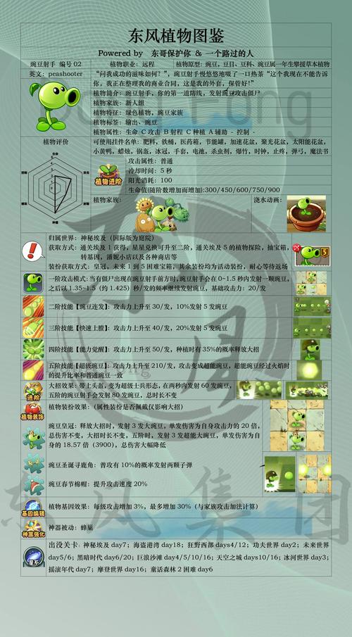 豌豆荚升级秘籍，植物大战僵尸2高效战力提升攻略