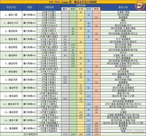 FGO手游攻略，揭秘光银之冠高效刷取地点与技巧