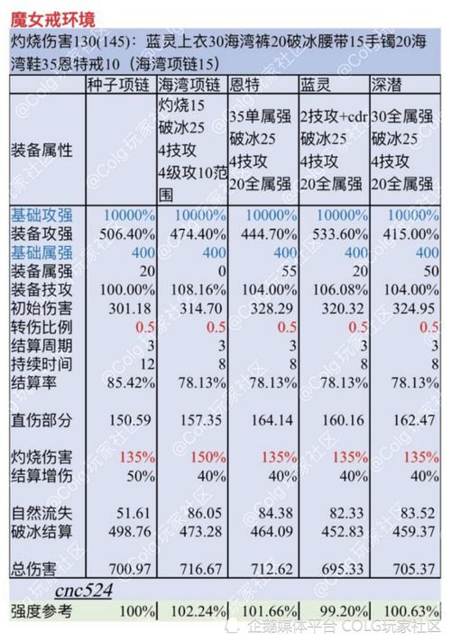 DNF起源，深度解析属性强化与伤害计算机制，助你战力飙升！