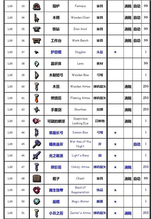 泰拉瑞亚深度攻略，熔炉矿石冶炼技巧与实战应用