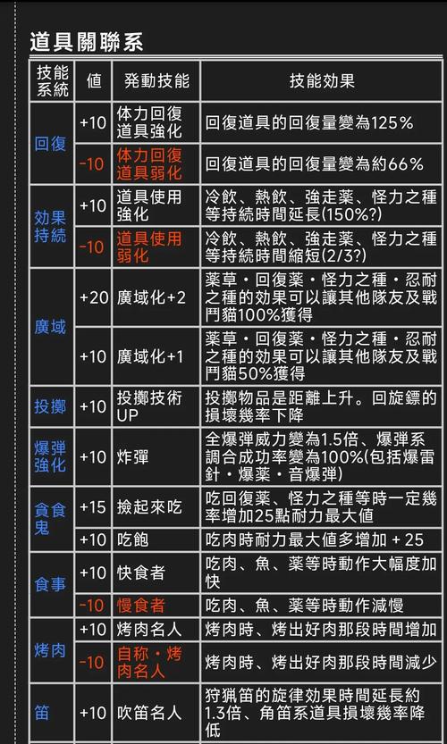 怪物猎人物语2深度攻略，解锁装备评分奥秘，打造你的终极武器库