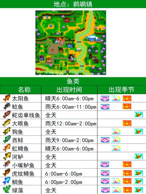 手游钓鱼大赛攻略，揭秘小森生活鲤鱼王饲料获取秘籍与钓鱼技巧大提升