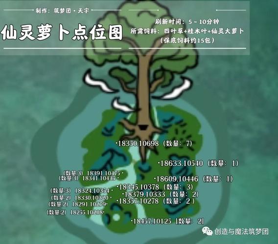 通灵白猿现身！创造与魔法探索指南，揭秘珍稀宠物位置